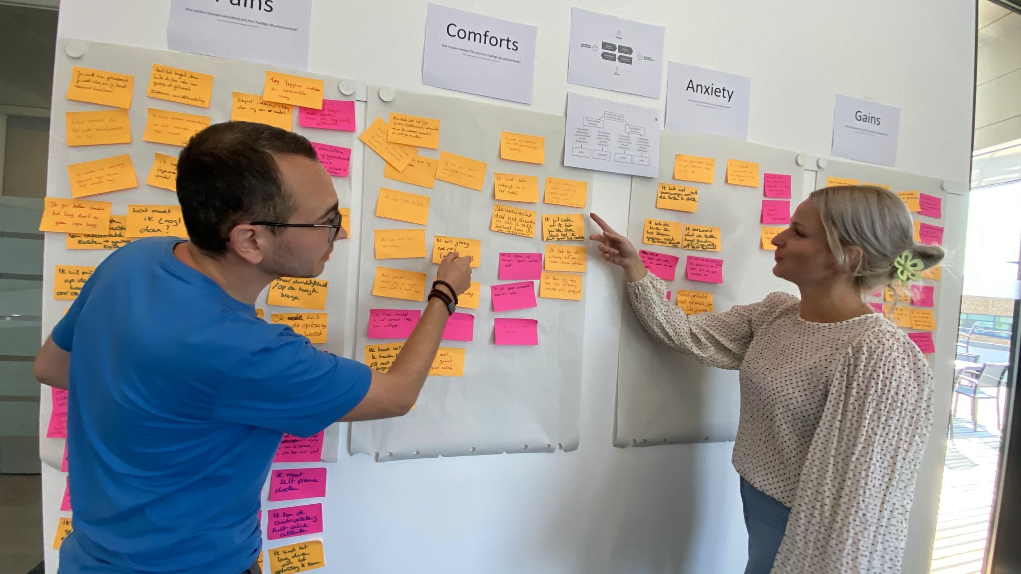 Onderzoeksessie: een muur vol post-its gecategoriseerd onder Pains, Comforts, Anxiety en Gains