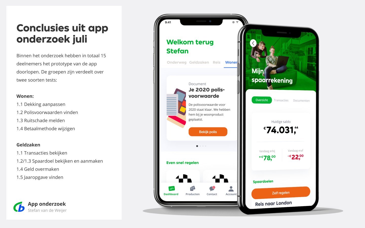 Conclusies uit het app-onderzoek: 15 deelnemers doorliepen het prototype, verdeeld over de thema's Wonen en Geldzaken