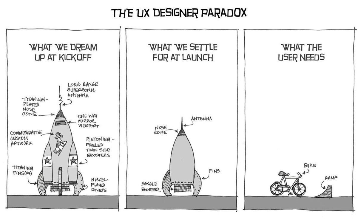 UX-design paradox: wat klanten willen vs wat we maken