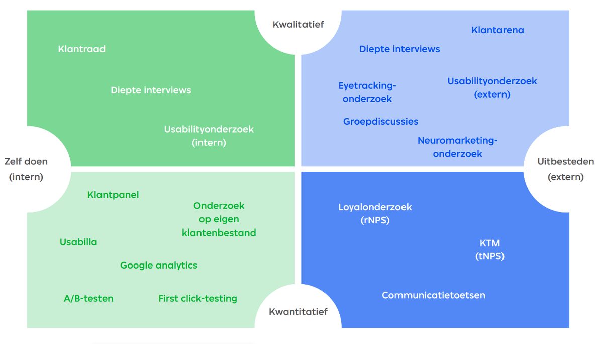 Het werkmodel waarin discovery en delivery samenkomen