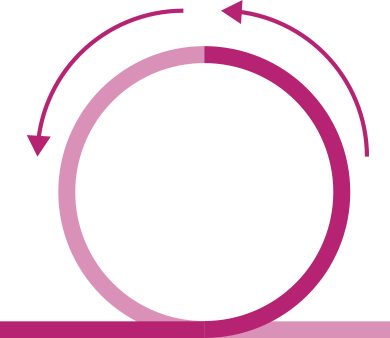 Feedback loop — onderzoek dat zichzelf voedt