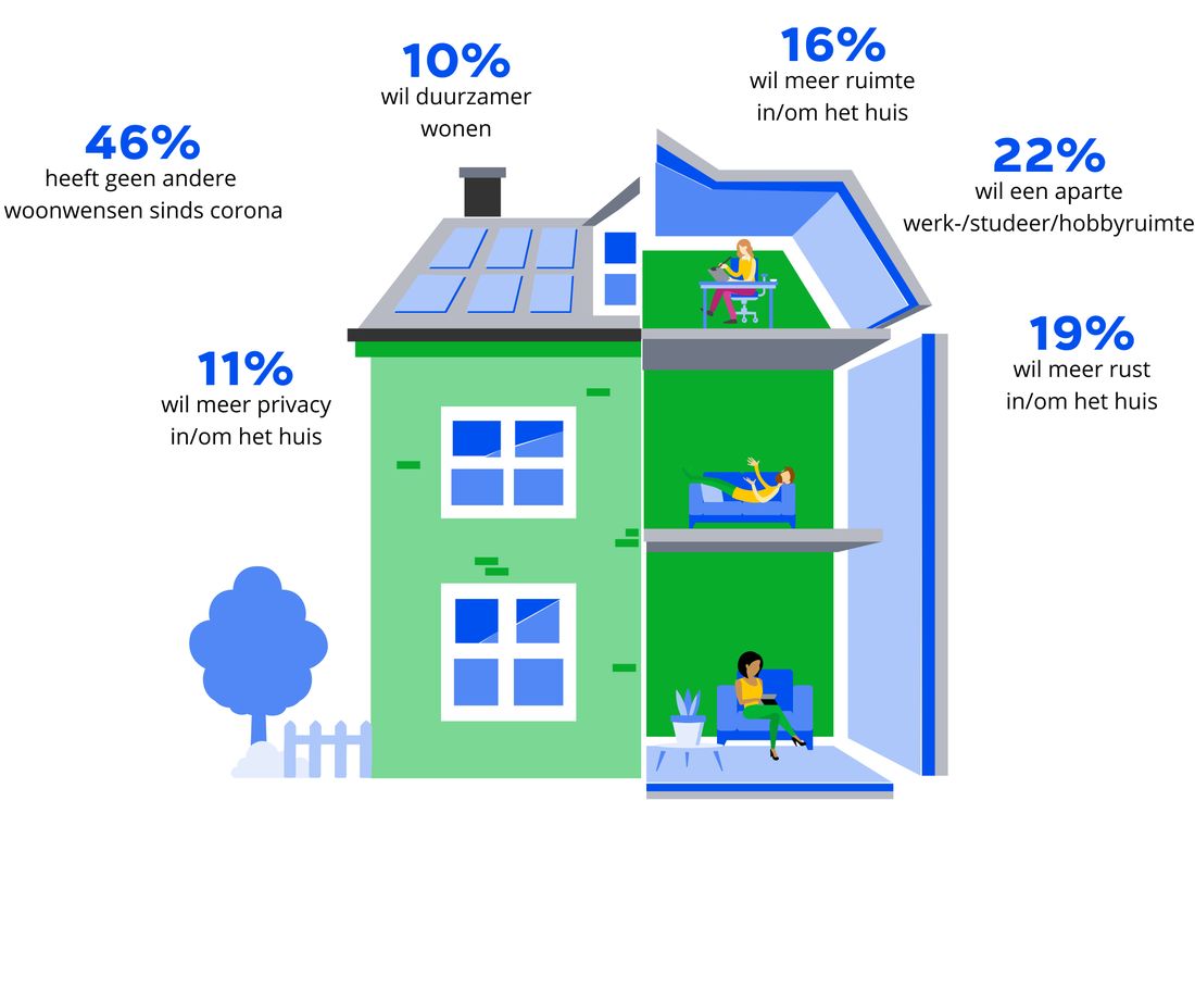 Huis met statistieken — woonverzekering data