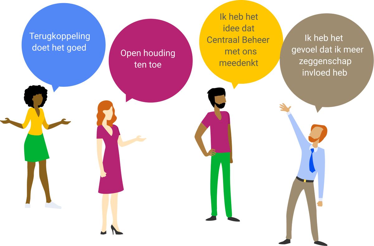 Verschillende perspectieven op een vraagstuk — net als verschillende AI-tools
